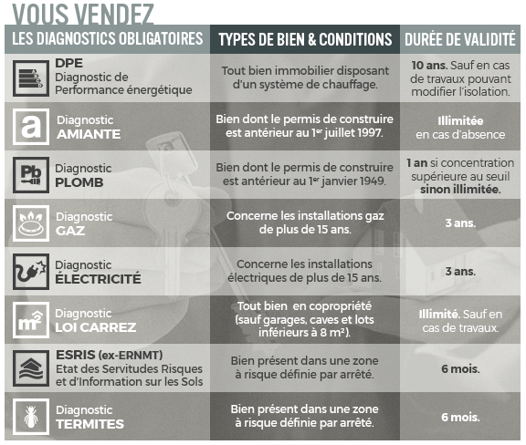 Obligations vendeurs